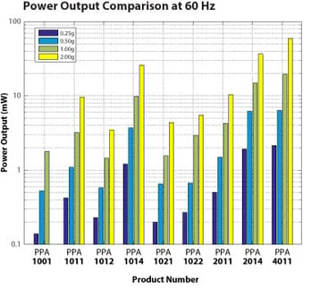 002-energy-harvesting-60Hz.jpg