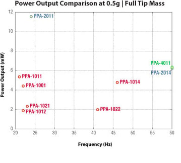 004-energy-harvesting-60Hz.jpg